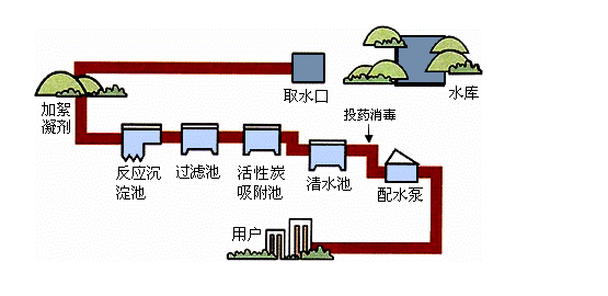 二次供水系統.png