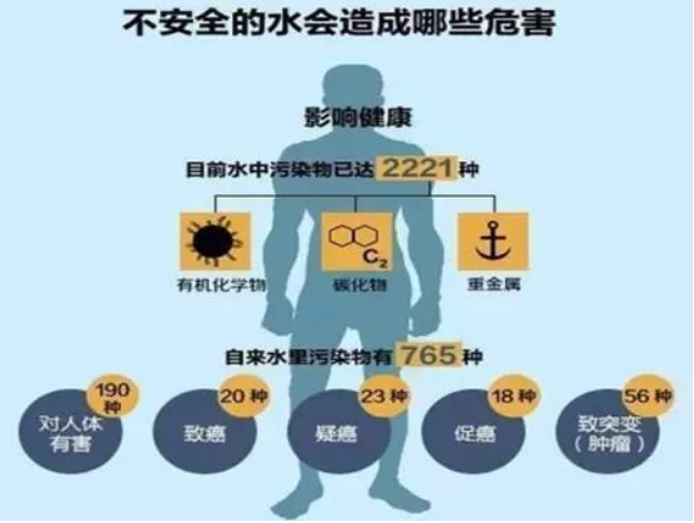 水管清洗項目