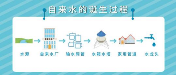 水管清洗設備