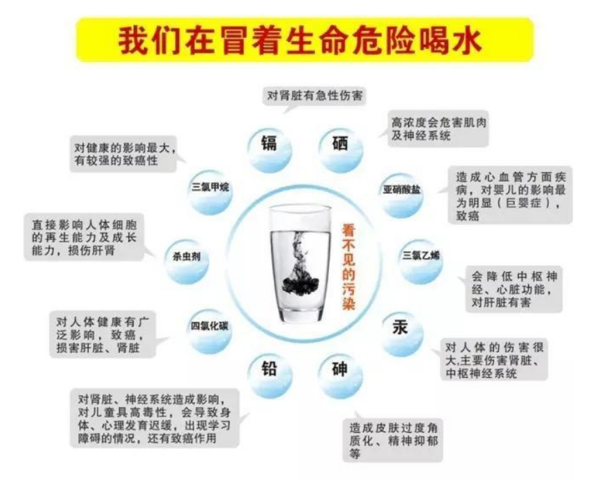 水管清洗設備