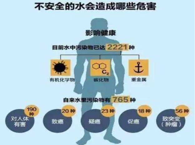 水管清洗設備