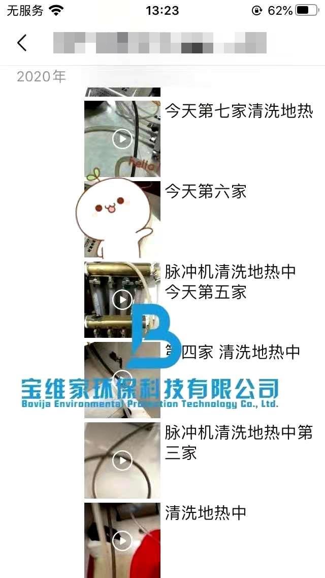新興創業項目