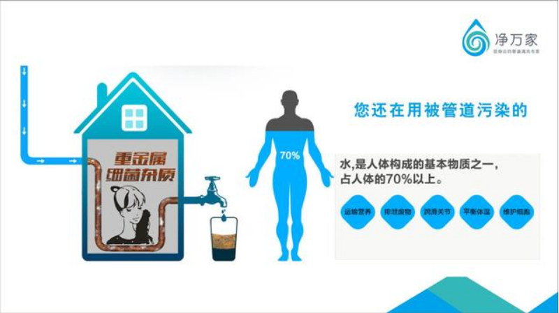 水管清洗項目